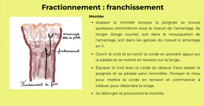 frac montée